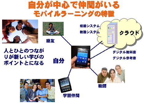 図表１　人とひとのつながりが新しい学びのポイント